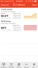 FireBoard Cloud Thermometer (2 Food, 1 Ambient Probe Kit)