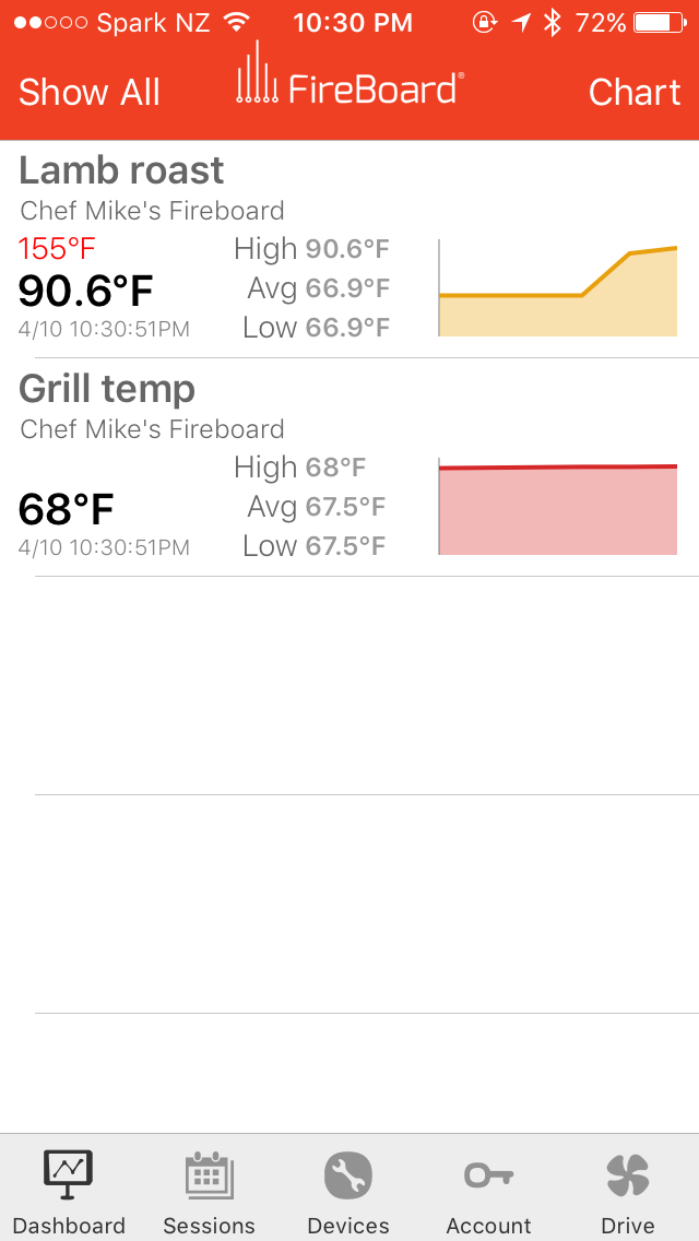 FireBoard Cloud Thermometer Extreme BBQ Edition (6 Food, 2 Ambient Probe Kit)